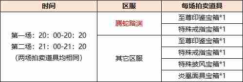 剑网一618购物节极品装备限时拍卖福利狂欢