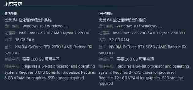 无主之地4显卡需求激增推荐RTX3080应对高配挑战