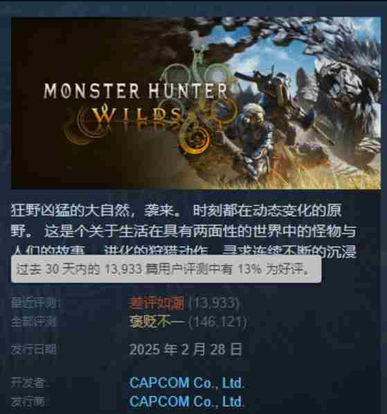 怪物猎人荒野好评骤降13%玩家反馈负面潮涌