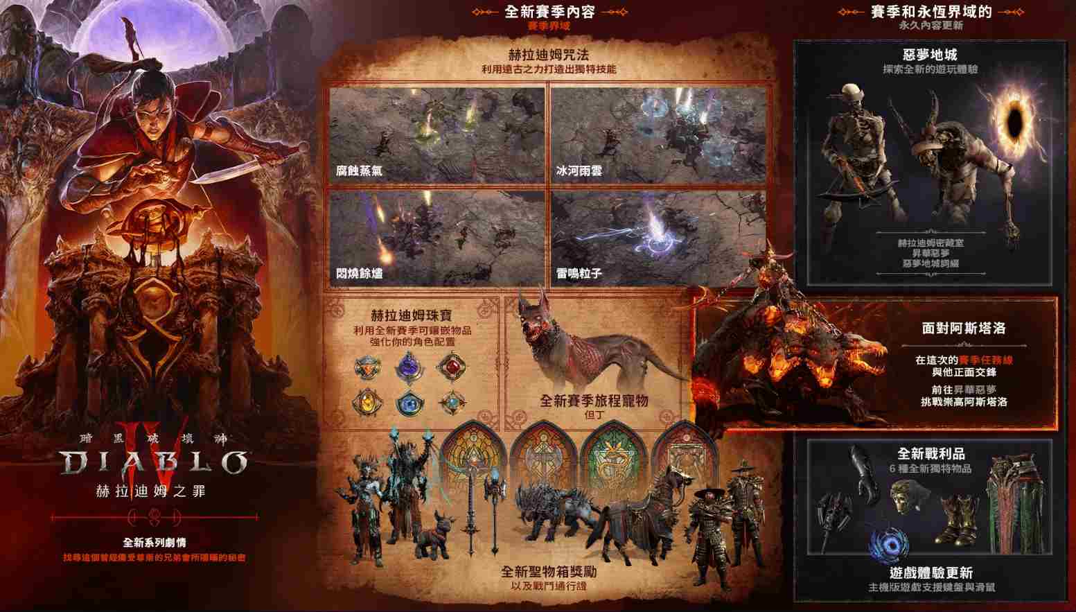 暗黑4新赛季地下城玩法革新获pcgamer高度评价