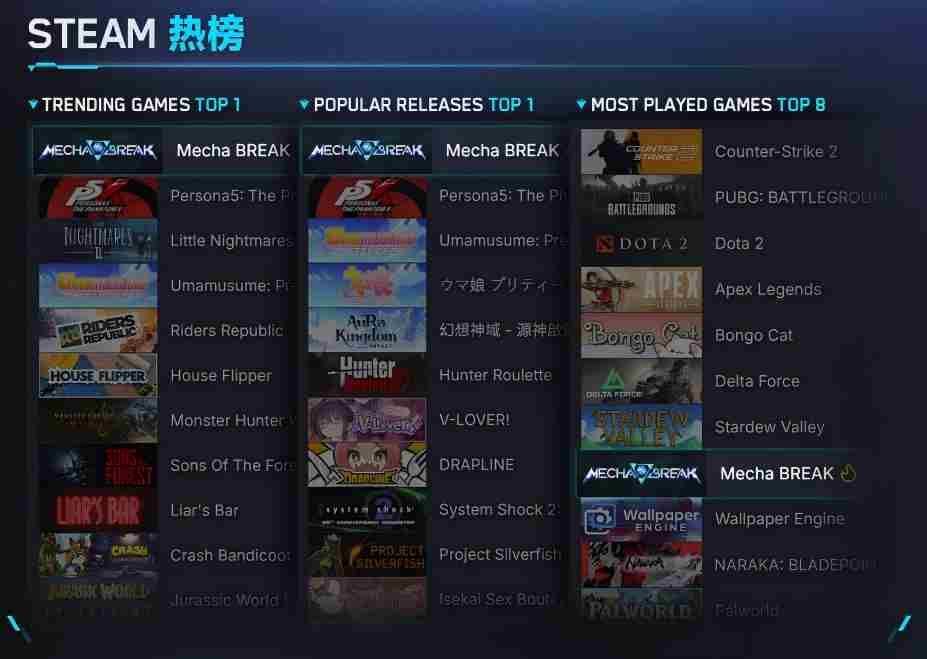 国产科幻大作解限机全球公测火爆登顶