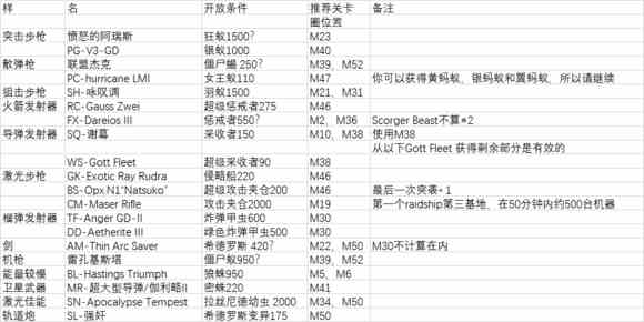 地球防卫军铁雨游戏攻略1