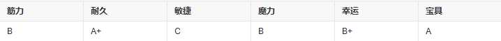 fgo玛丽安托瓦内特