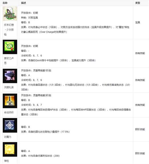 fgo瓦尔基里
