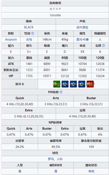 fgo洛库斯塔从者图鉴 洛库斯塔技能立绘宝具一览