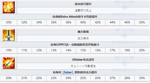 fgo洛库斯塔从者图鉴 洛库斯塔技能立绘宝具一览