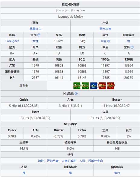 FGO雅克德莫莱从者图鉴