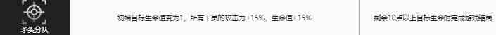 明日方舟萨米肉鸽矛头分队开局怎么样 萨米肉鸽矛头分队开局分析