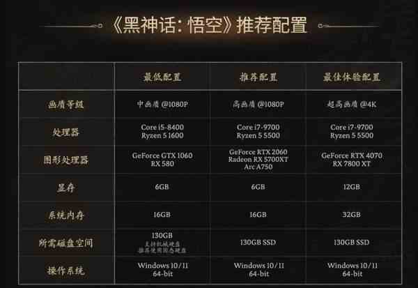 黑神话悟空配置要求-黑神话发售日期