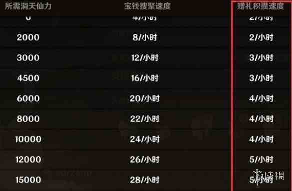 游侠网5