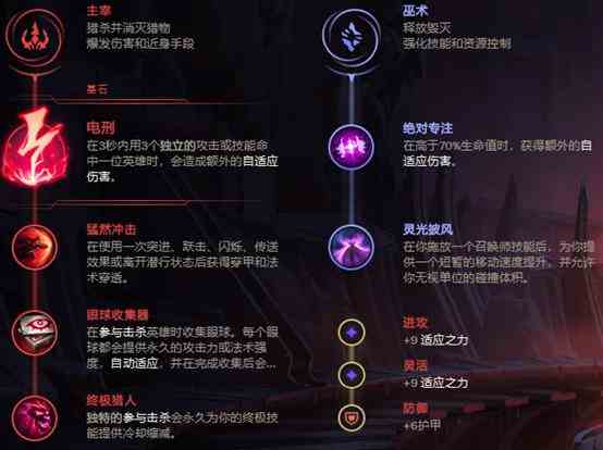 英雄联盟寡妇打野天赋怎么点