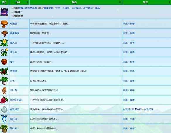 星露谷物语法师喜欢什么礼物