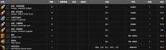 魔兽世界烹饪150后去哪学