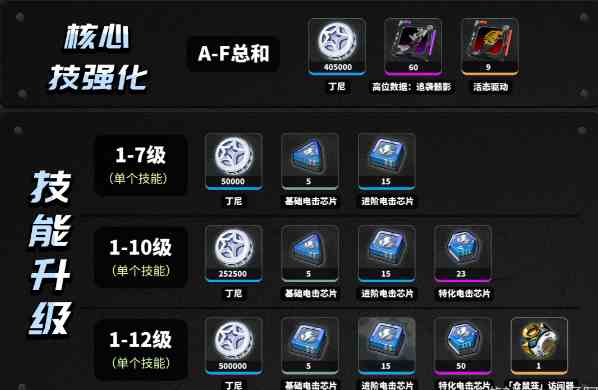 绝区零青衣技能升级材料是什么