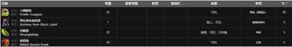 魔兽世界火鳞鳝鱼群在哪