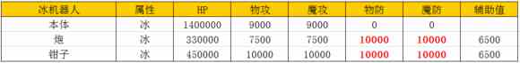 乖离性百万亚瑟王冰机器人雏人形打法攻略[多图]图片1