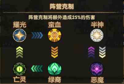 剑与远征攻略大全：种族、职业、阵容新手玩法[视频][多图]图片2