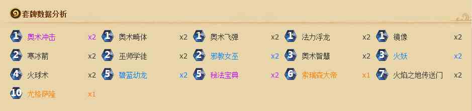 炉石传说卡拉赞之夜国外选手五套新卡组分享[多图]图片3