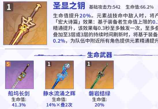 原神莱依拉值不值得养
