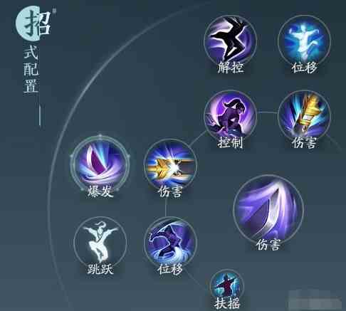 剑网3无界霸刀北傲决奇穴怎么选