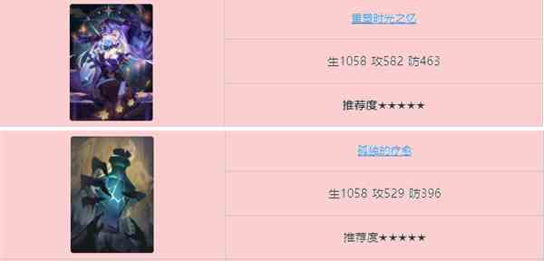 崩坏星穹铁道黑天鹅光锥哪个好