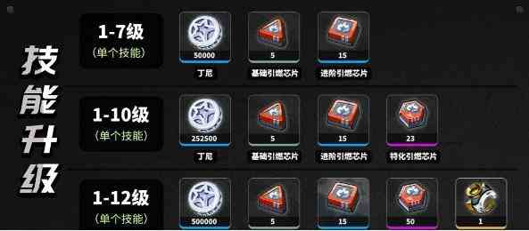 绝区零本比格养成材料有哪些