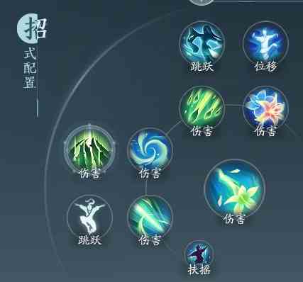 剑网3无界北天药宗无方奇穴怎么搭配