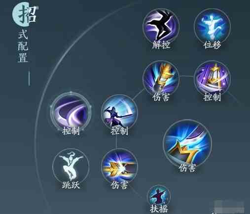剑网3无界霸刀北傲决奇穴怎么选