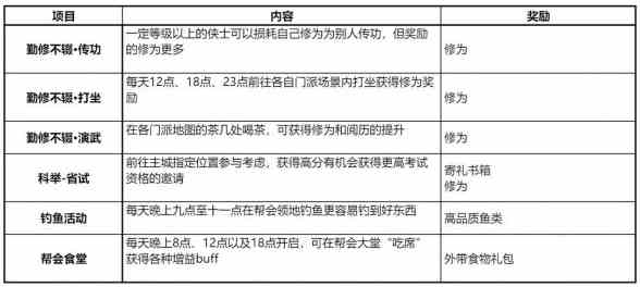 剑网3无界日常怎么做