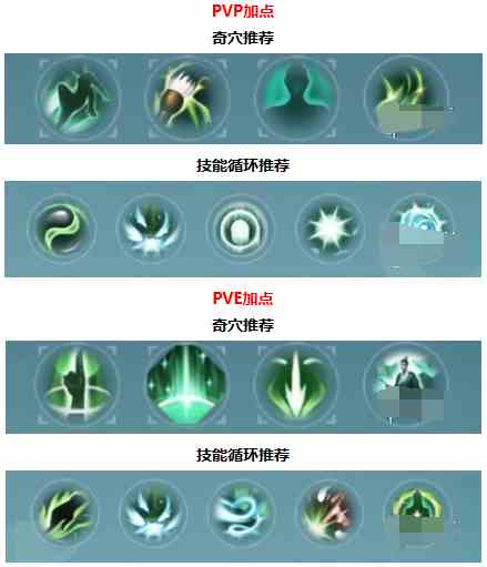 剑网3无界万花心法怎么搭配