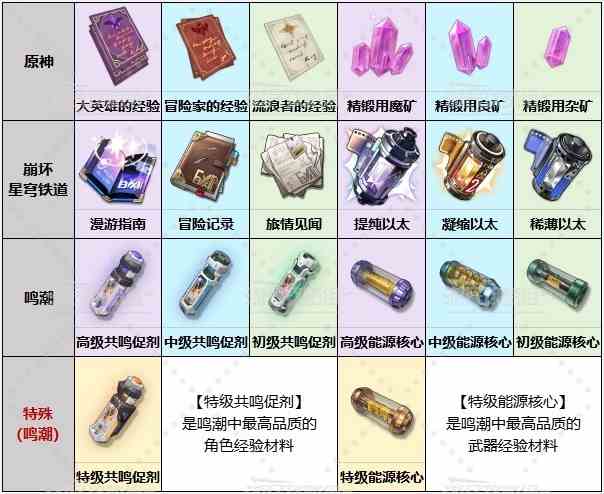 鸣潮原神崩铁有哪些相似的地方