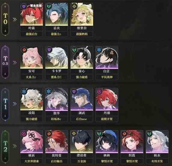 鸣潮原神崩铁有哪些相似的地方