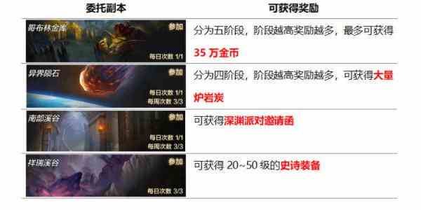 dnf手游日常必做任务有哪些
