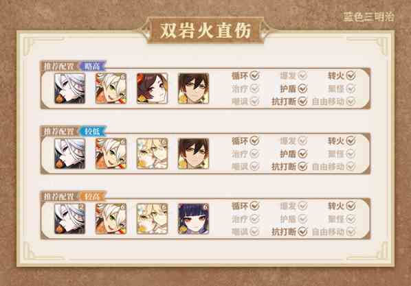 原神仆人怎么打输出