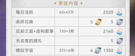 崩坏星穹铁道2.2星琼总共有多少