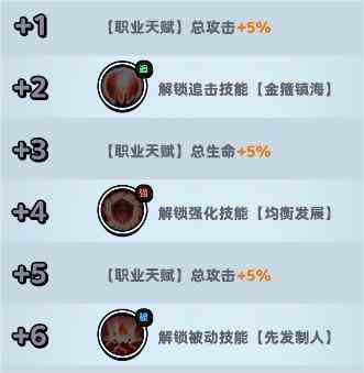 流浪超市员工猴哥怎么玩