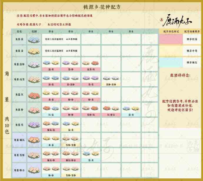 桃源深处有人家菊花石蒜报春花角堇配种攻略