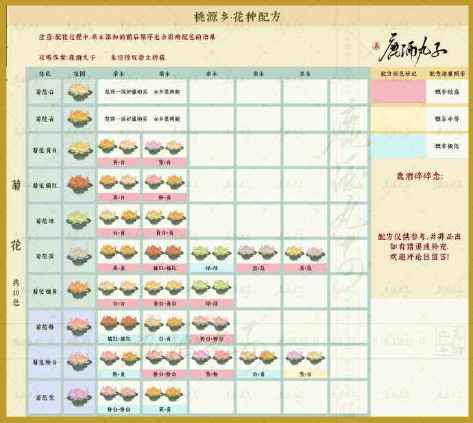 桃源深处有人家菊花石蒜报春花角堇配种攻略