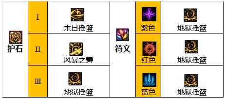 DNF神界版本女柔道家怎么玩