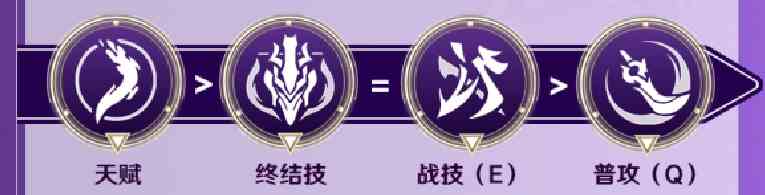 崩坏星穹铁道景元配队攻略