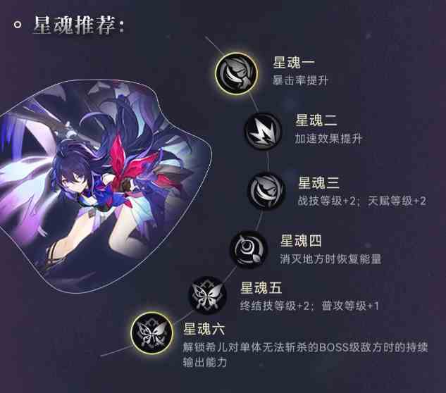 崩坏星穹铁道希儿配队+光锥遗器推荐