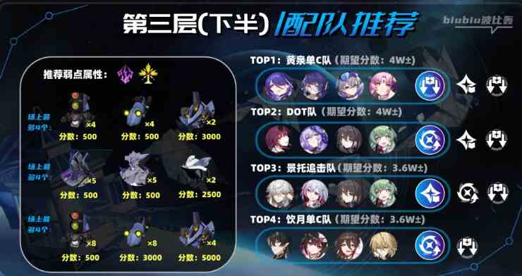 崩坏星穹铁道2.1撒诈捣虚怎么满星通关