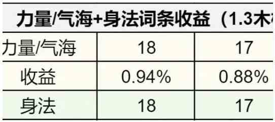 逆水寒手游1.3.1内功词条哪个好