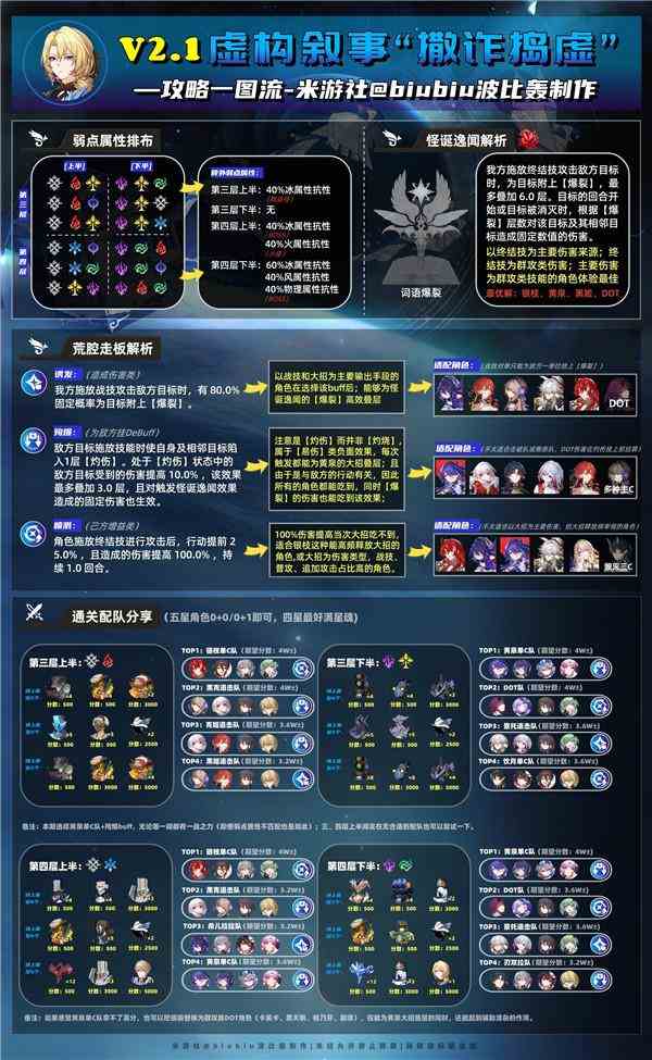 崩坏星穹铁道2.1撒诈捣虚怎么满星通关