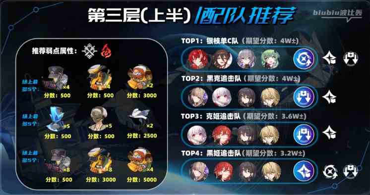 崩坏星穹铁道2.1撒诈捣虚怎么满星通关