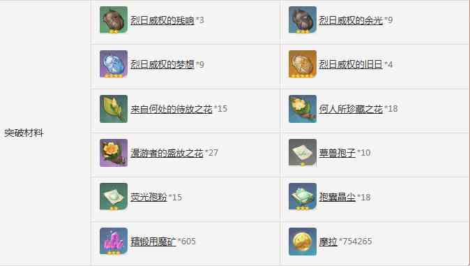 原神烈阳之嗣武器厉害吗