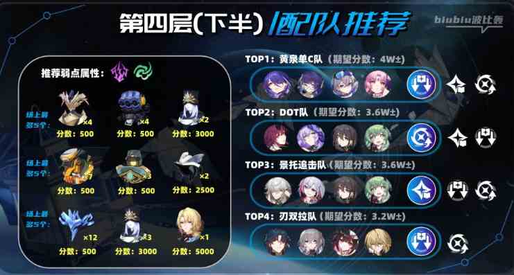 崩坏星穹铁道2.1撒诈捣虚怎么满星通关