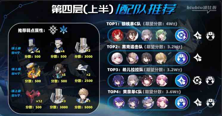 崩坏星穹铁道2.1撒诈捣虚怎么满星通关