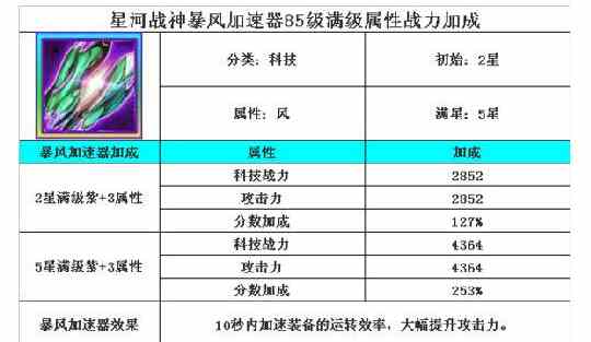 星河战神科技满级属性战力加成详解 属性列表[多图]图片1