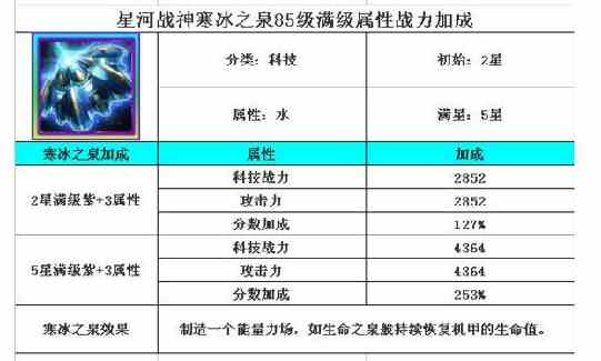 星河战神科技满级属性战力加成详解 属性列表[多图]图片2